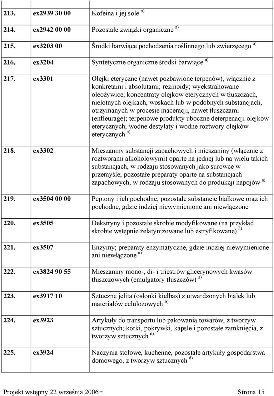 ex3301 Olejki eteryczne (nawet pozbawione terpenów), włącznie z konkretami i absolutami; rezinoidy; wyekstrahowane oleożywice; koncentraty olejków eterycznych w tłuszczach, nielotnych olejkach,