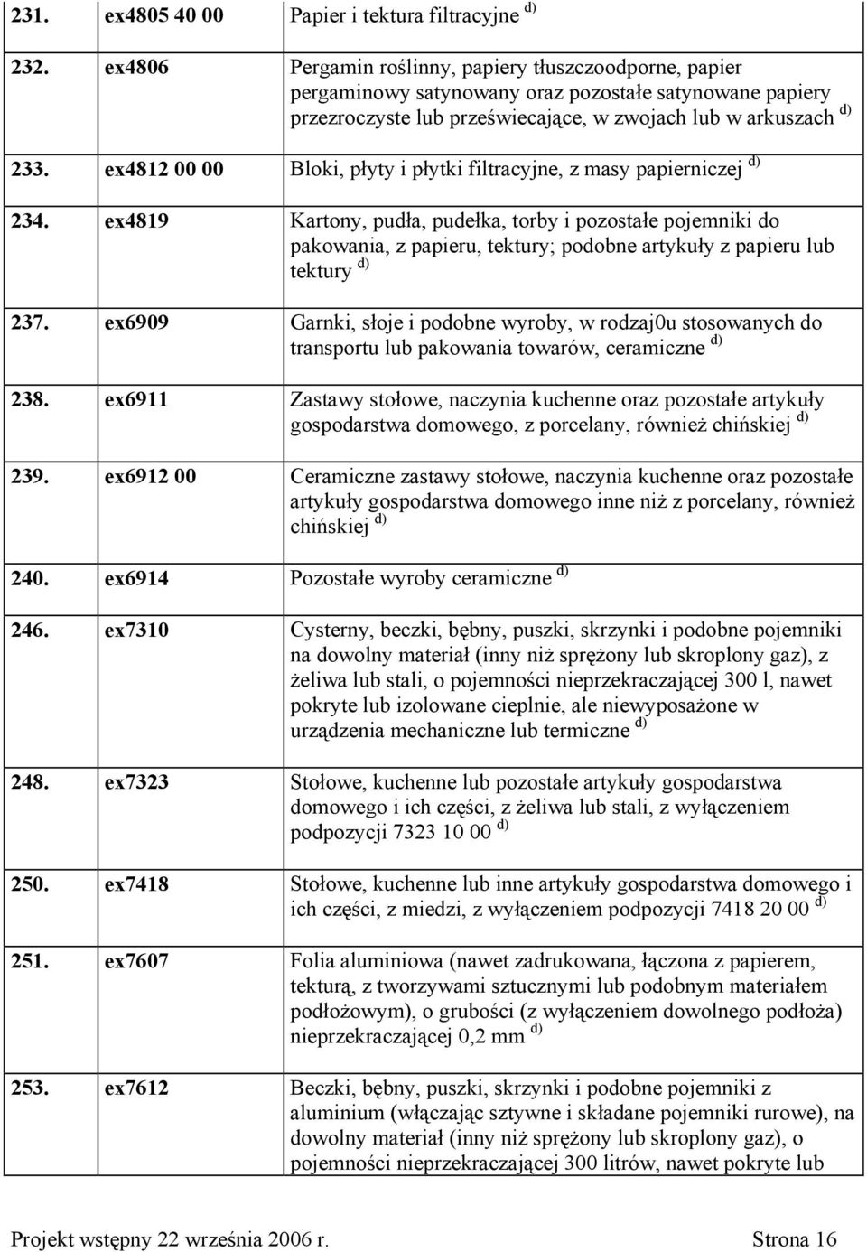 ex4812 00 00 Bloki, płyty i płytki filtracyjne, z masy papierniczej d) 234.