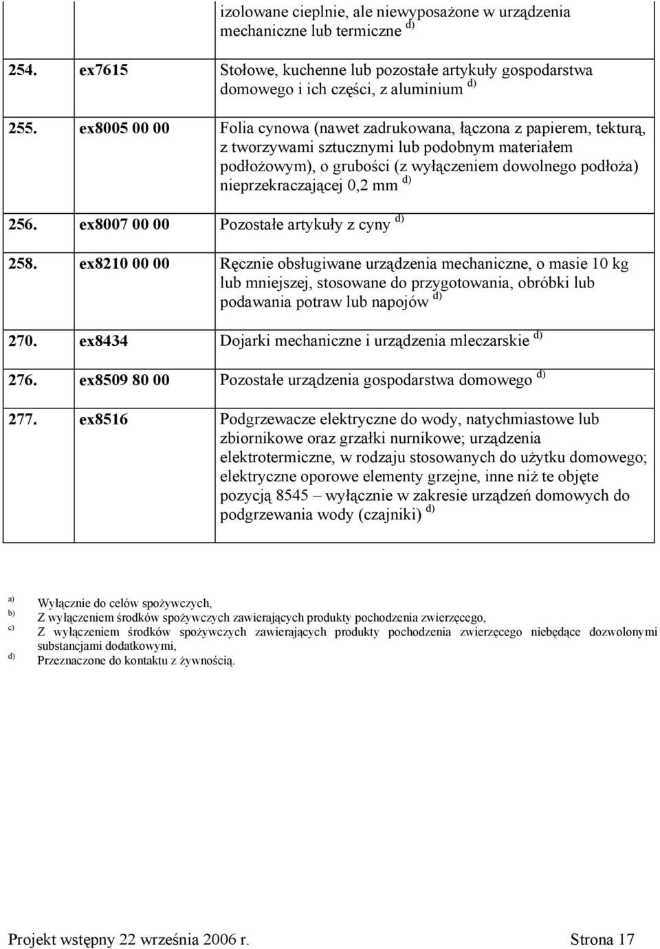 0,2 mm d) 256. ex8007 00 00 Pozostałe artykuły z cyny d) 258.