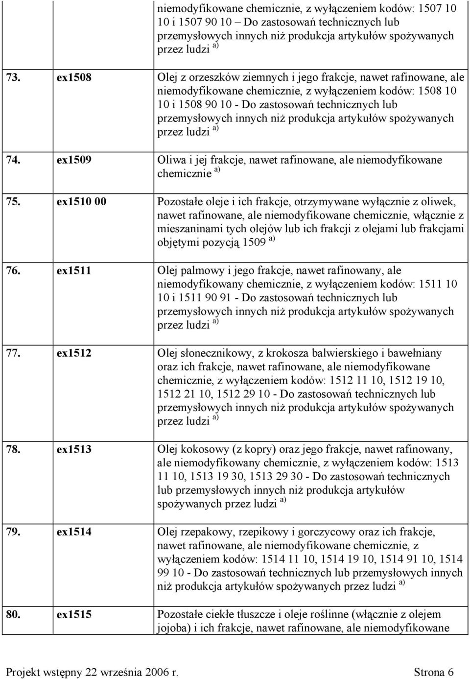 niż produkcja artykułów spożywanych przez ludzi a) 74. ex1509 Oliwa i jej frakcje, nawet rafinowane, ale niemodyfikowane chemicznie a) 75.