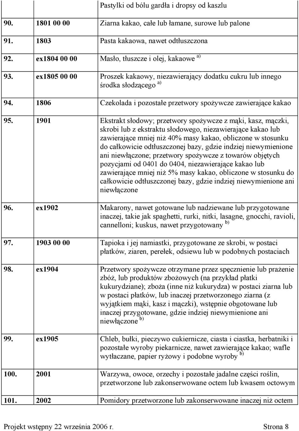 1806 Czekolada i pozostałe przetwory spożywcze zawierające kakao 95.