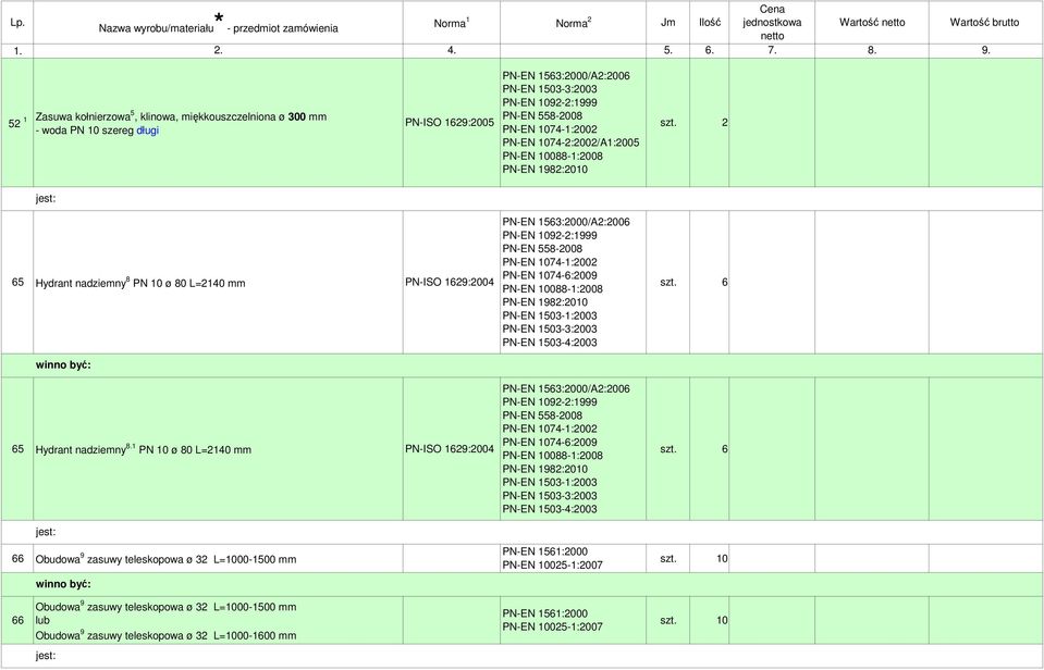 1 PN 10 ø 80 L=2140 mm 66 Obudowa 9 zasuwy teleskopowa ø 32 L=1000-1500 mm PN-EN 558-2008 PN-EN 1074-1:2002 PN-EN 1074-6:2009 PN-EN 10088-1:2008 PN-EN 1982:2010 PN-EN 1503-1:2003 PN-EN 1503-3:2003