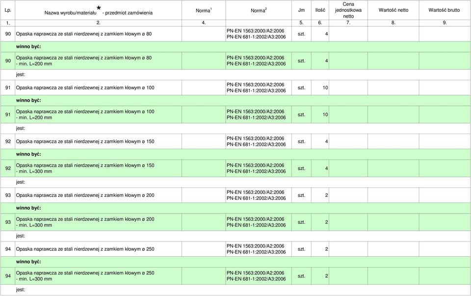 L=200 mm 92 Opaska naprawcza ze stali nierdzewnej z zamkiem kłowym ø 150 92 Opaska naprawcza ze stali nierdzewnej z zamkiem kłowym ø 150 - min.