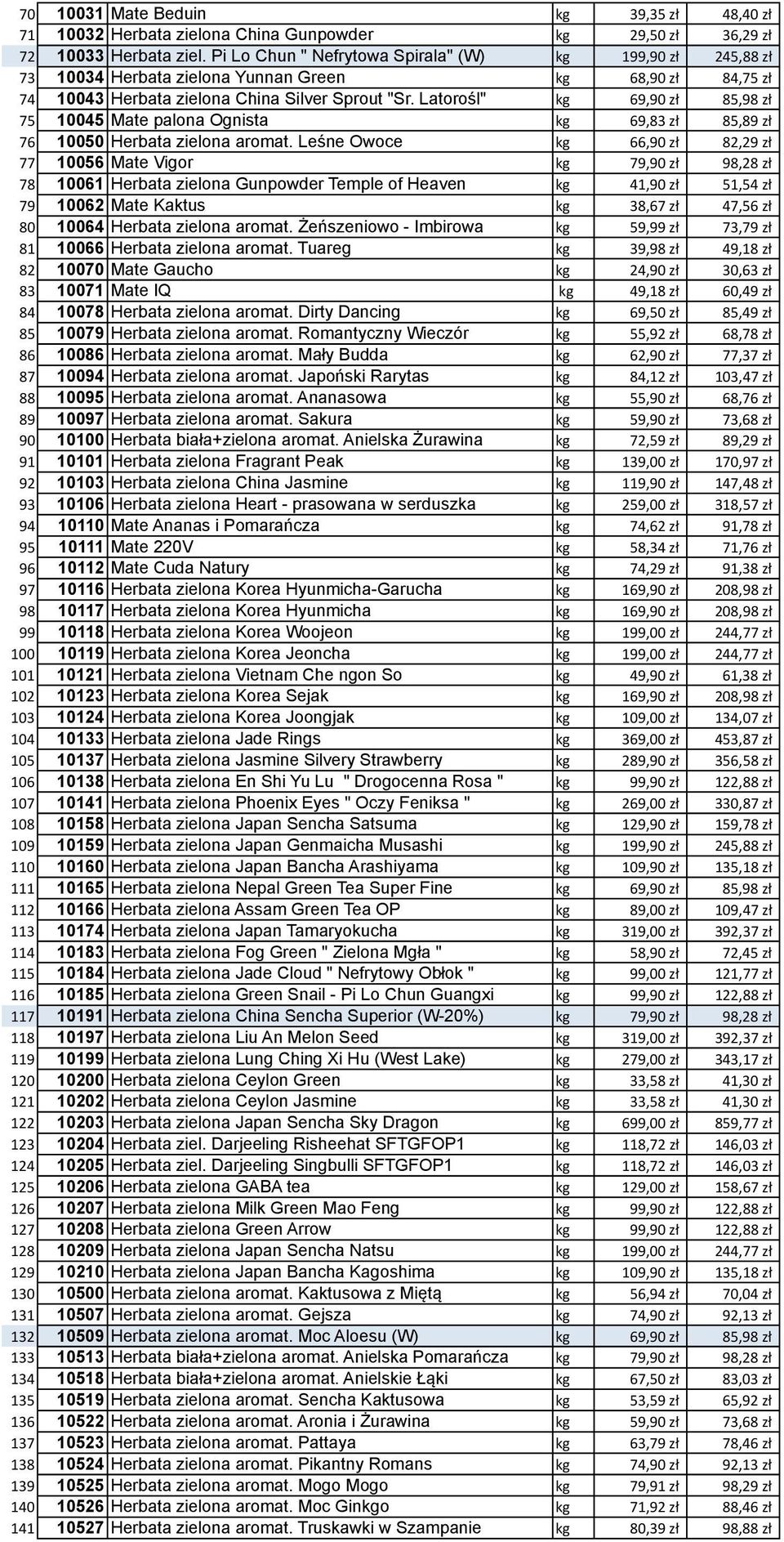 Latorośl" kg 69,90 zł 85,98 zł 75 10045 Mate palona Ognista kg 69,83 zł 85,89 zł 76 10050 Herbata zielona aromat.