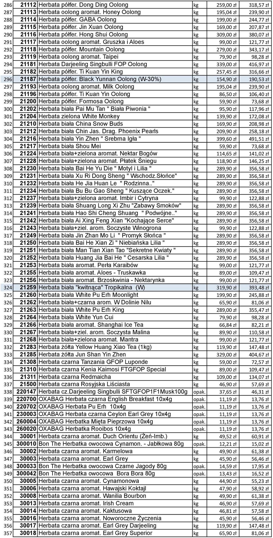 Gruszka i Aloes kg 99,00 zł 121,77 zł 292 21118 Herbata półfer. Mountain Oolong kg 279,00 zł 343,17 zł 293 21119 Herbata oolong aromat.