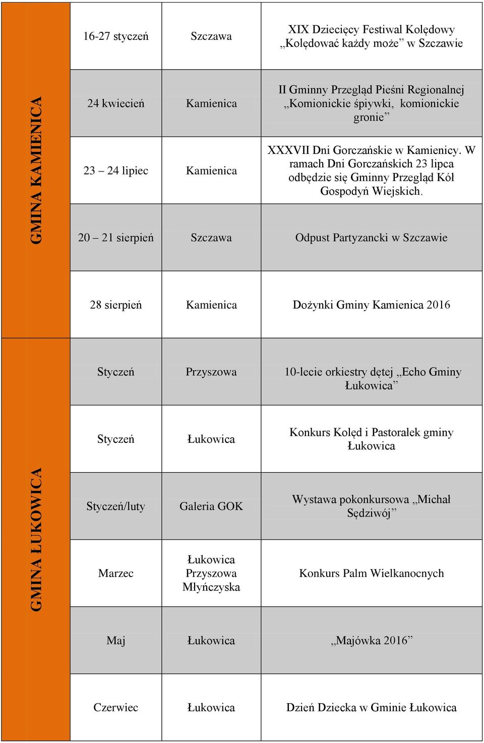 20 21 sierpień Szczawa Odpust Partyzancki w Szczawie 28 sierpień Kamienica Dożynki Gminy Kamienica 2016 Styczeń Przyszowa 10-lecie orkiestry dętej Echo Gminy Łukowica Styczeń Łukowica Konkurs Kolęd