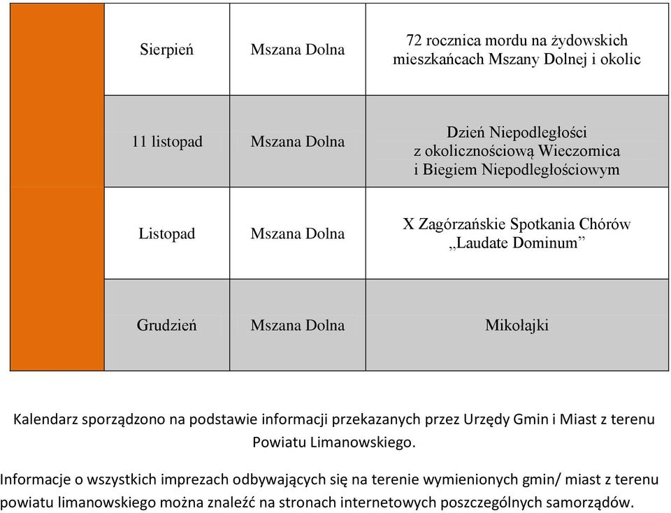 Mikołajki Kalendarz sporządzono na podstawie informacji przekazanych przez Urzędy Gmin i Miast z terenu Powiatu Limanowskiego.