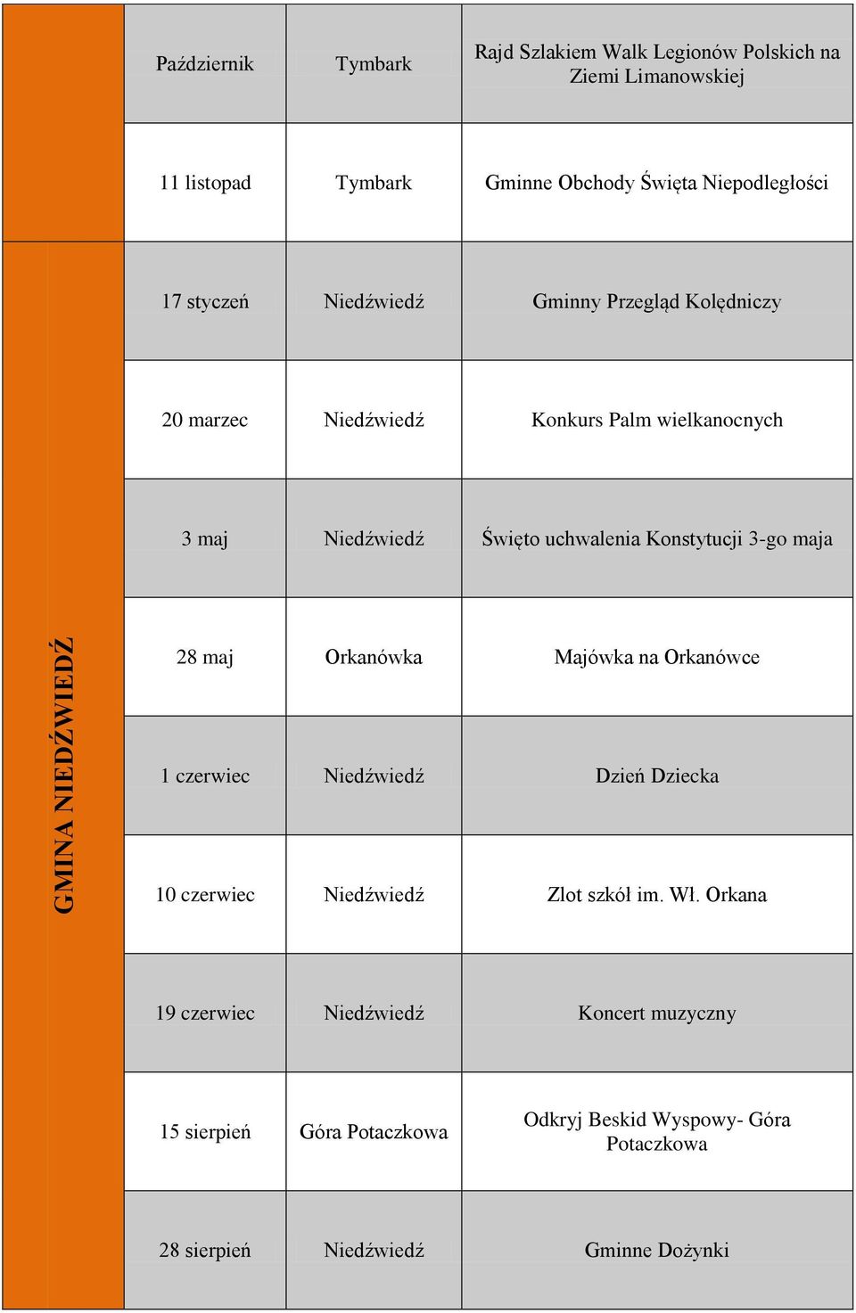 Konstytucji 3-go maja 28 maj Orkanówka Majówka na Orkanówce 1 czerwiec Niedźwiedź Dzień Dziecka 10 czerwiec Niedźwiedź Zlot szkół im. Wł.