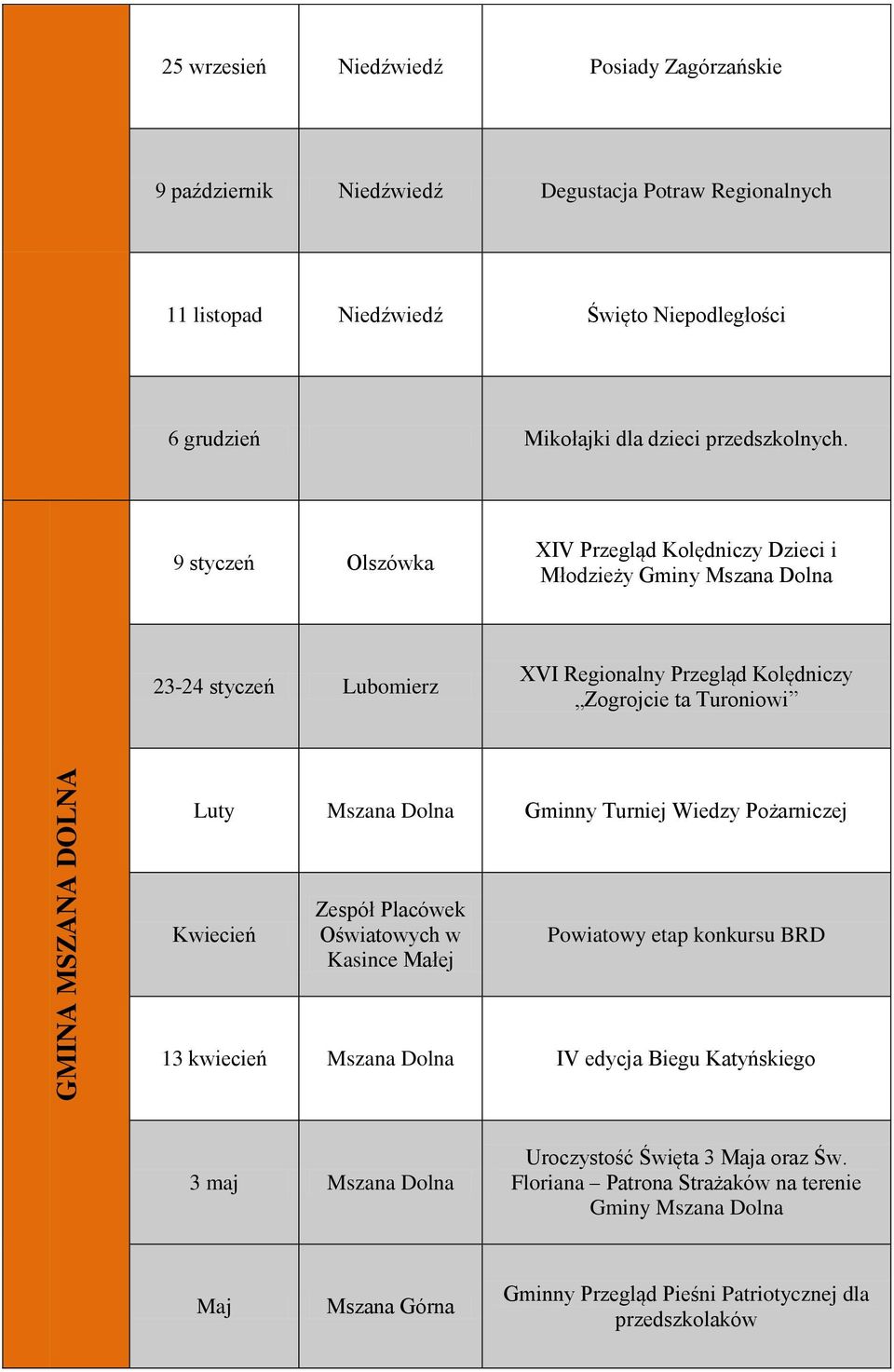 9 styczeń Olszówka XIV Przegląd Kolędniczy Dzieci i Młodzieży Gminy Mszana Dolna 23-24 styczeń Lubomierz XVI Regionalny Przegląd Kolędniczy Zogrojcie ta Turoniowi Luty Mszana Dolna