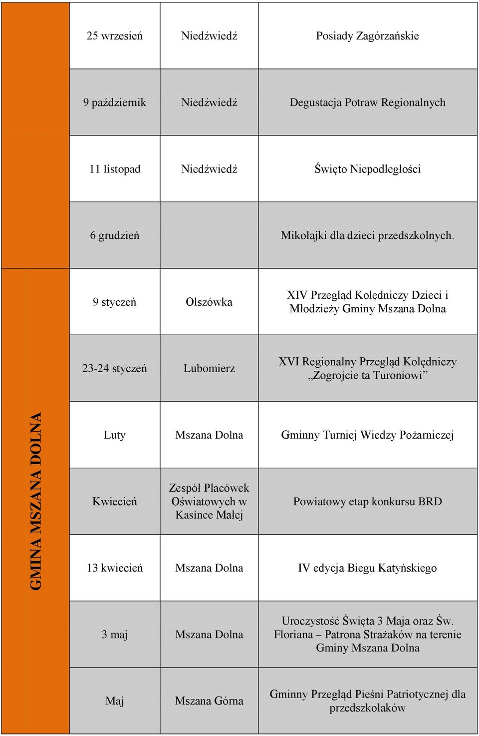 9 styczeń Olszówka XIV Przegląd Kolędniczy Dzieci i Młodzieży Gminy Mszana Dolna 23-24 styczeń Lubomierz XVI Regionalny Przegląd Kolędniczy Zogrojcie ta Turoniowi Luty Mszana Dolna