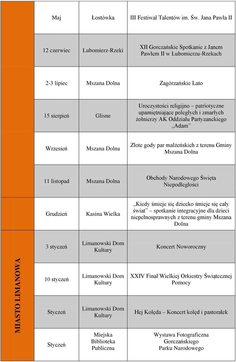 patriotyczne upamiętniające poległych i zmarłych żołnierzy AK Oddziału Partyzanckiego Adam Wrzesień Mszana Dolna Złote gody par małżeńskich z terenu Gminy Mszana Dolna 11 listopad Mszana Dolna