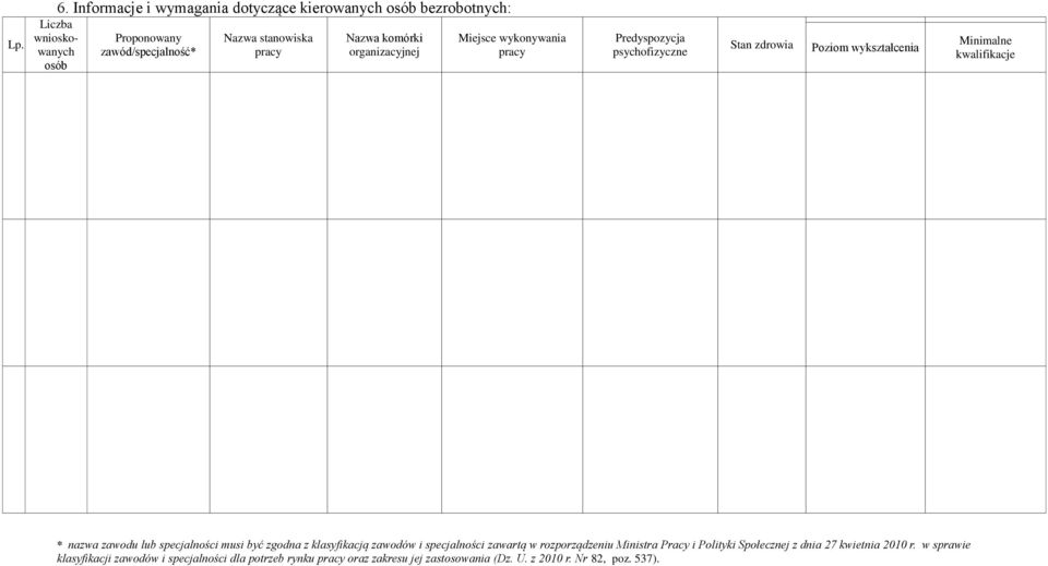 komórki organizacyjnej Miejsce wykonywania pracy Predyspozycja psychofizyczne Stan zdrowia Poziom wykształcenia Minimalne kwalifikacje * nazwa zawodu