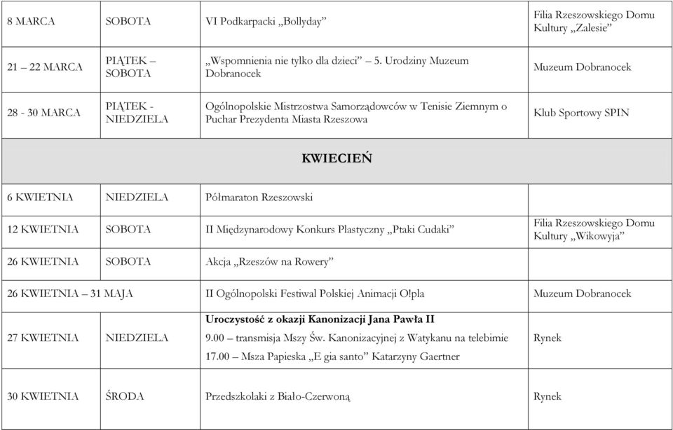 KWIECIEŃ 6 KWIETNIA NIEDZIELA Półmaraton Rzeszowski 12 KWIETNIA II Międzynarodowy Konkurs Plastyczny Ptaki Cudaki Kultury Wikowyja 26 KWIETNIA Akcja Rzeszów na Rowery 26 KWIETNIA 31 MAJA II