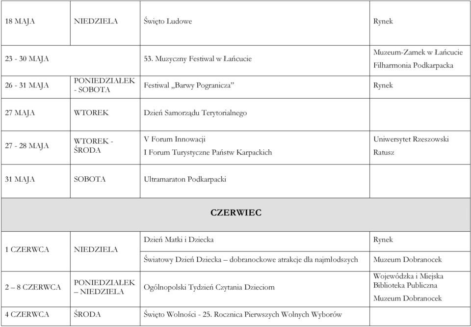 27-28 MAJA WTOREK - ŚRODA V Forum Innowacji I Forum Turystyczne Państw Karpackich Uniwersytet Rzeszowski Ratusz 31 MAJA Ultramaraton Podkarpacki CZERWIEC 1 CZERWCA NIEDZIELA