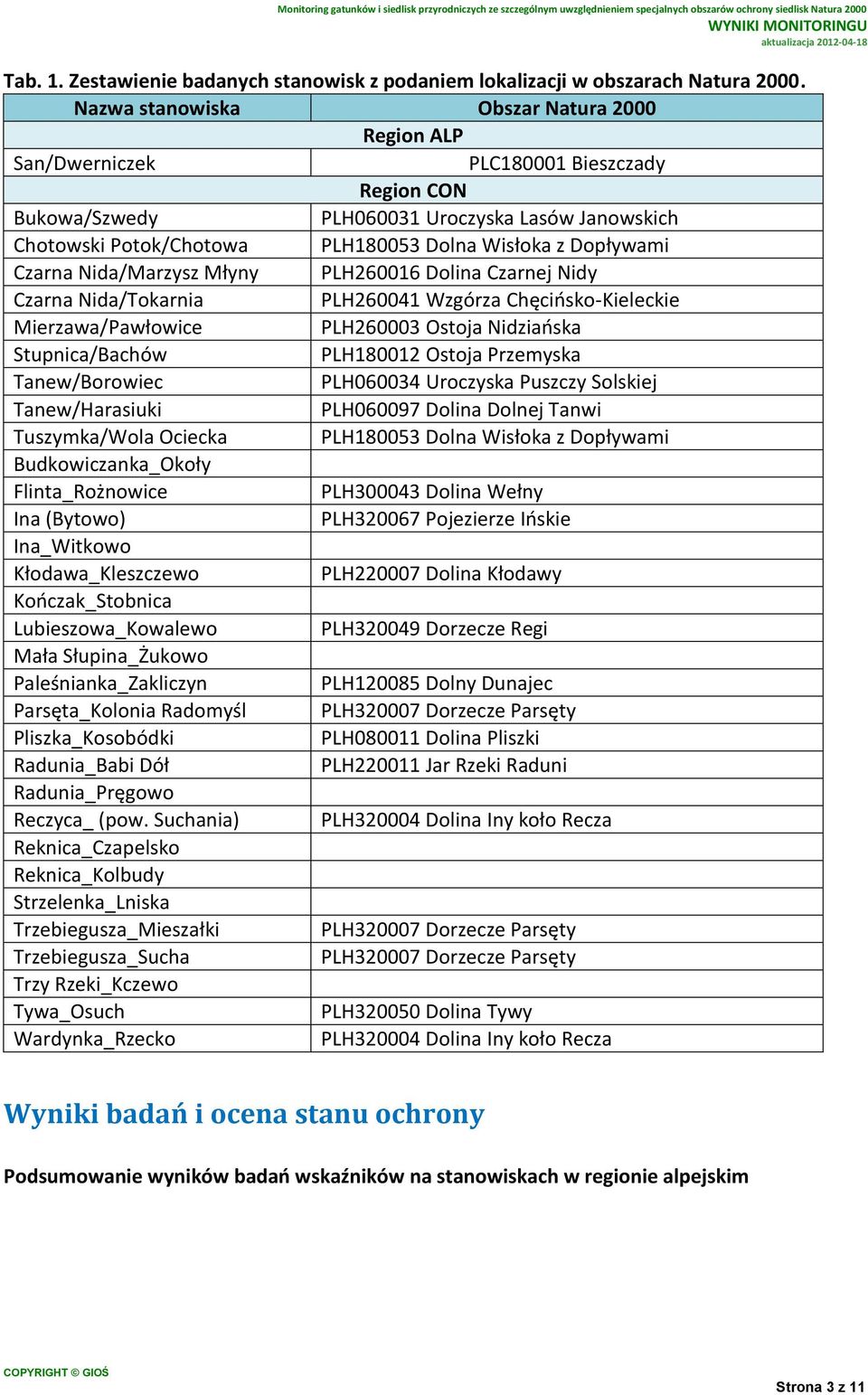 Dopływami Czarna Nida/Marzysz Młyny PLH260016 Dolina Czarnej Nidy Czarna Nida/Tokarnia PLH260041 Wzgórza Chęcińsko-Kieleckie Mierzawa/Pawłowice PLH260003 Ostoja Nidziańska Stupnica/Bachów PLH180012