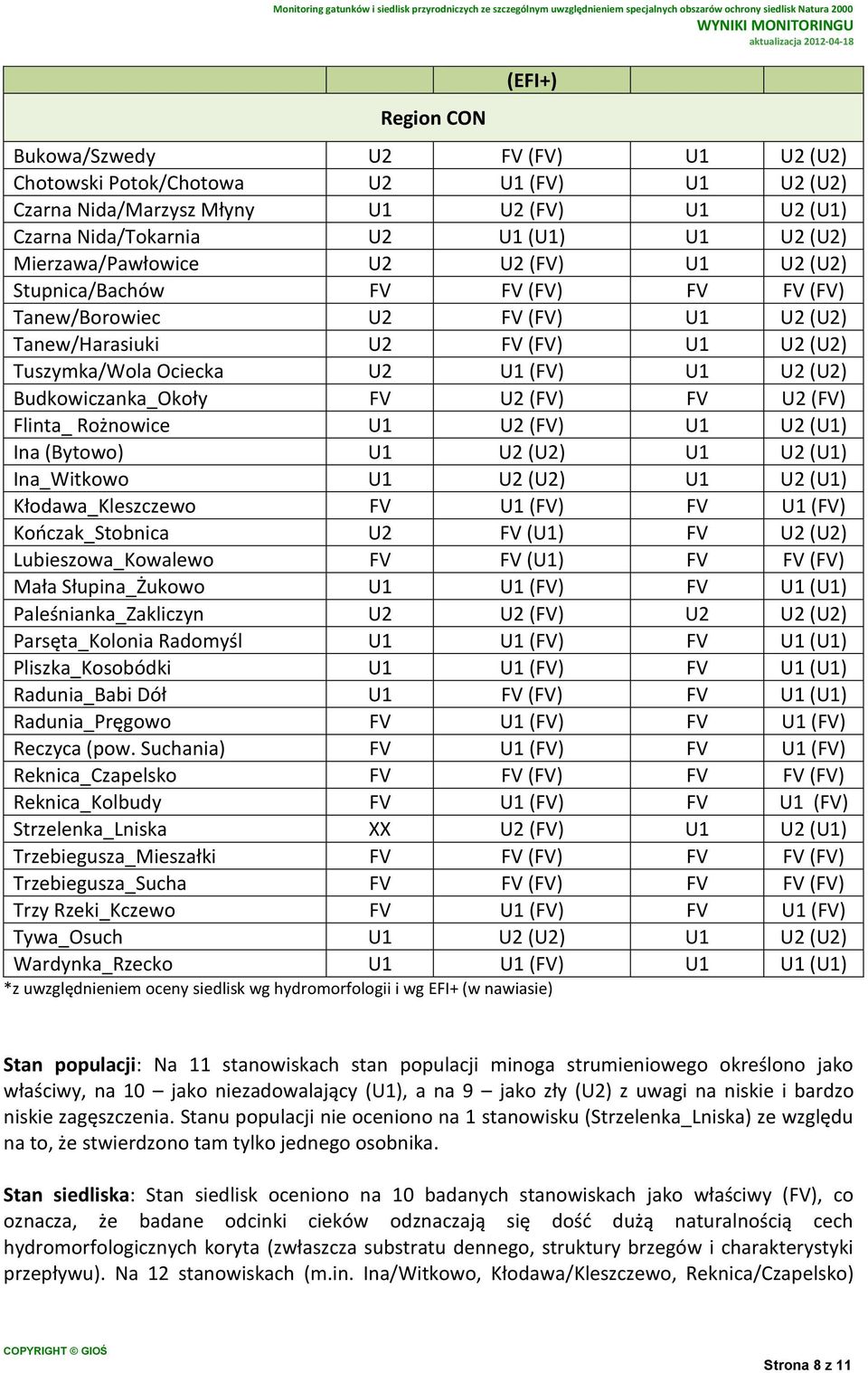 Budkowiczanka_Okoły FV U2 (FV) FV U2 (FV) Flinta_ Rożnowice U1 U2 (FV) U1 U2 (U1) Ina (Bytowo) U1 U2 (U2) U1 U2 (U1) Ina_Witkowo U1 U2 (U2) U1 U2 (U1) Kłodawa_Kleszczewo FV U1 (FV) FV U1 (FV)