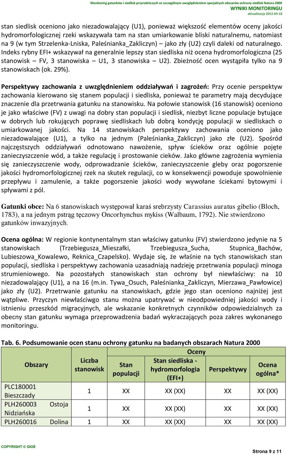Indeks rybny EFI+ wskazywał na generalnie lepszy stan siedliska niż ocena hydromorfologiczna (25 stanowisk FV, 3 stanowiska U1, 3 stanowiska U2). Zbieżność ocen wystąpiła tylko na 9 stanowiskach (ok.