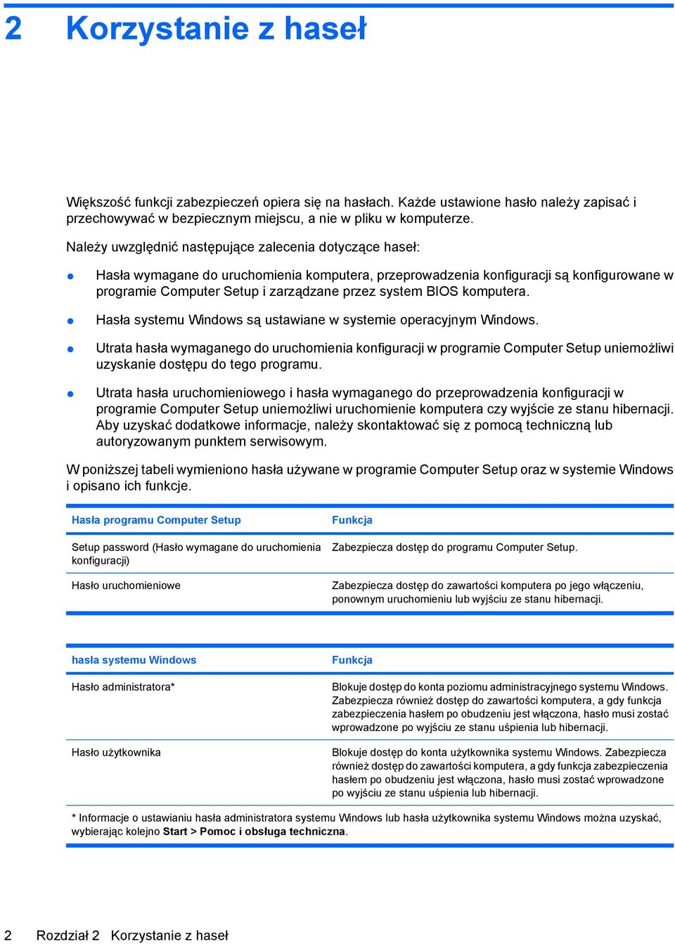 BIOS komputera. Hasła systemu Windows są ustawiane w systemie operacyjnym Windows.