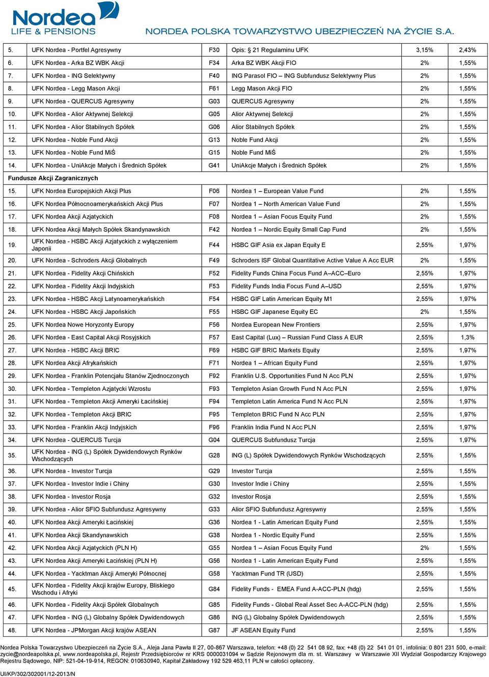 UFK 1 Nordea - Alior Aktywnej Selekcji G05 Alior Aktywnej Selekcji 11. UFK 1 Nordea - Alior Stabilnych Spółek G06 Alior Stabilnych Spółek 12. UFK 1 Nordea - Noble Fund Akcji G13 Noble Fund Akcji 13.