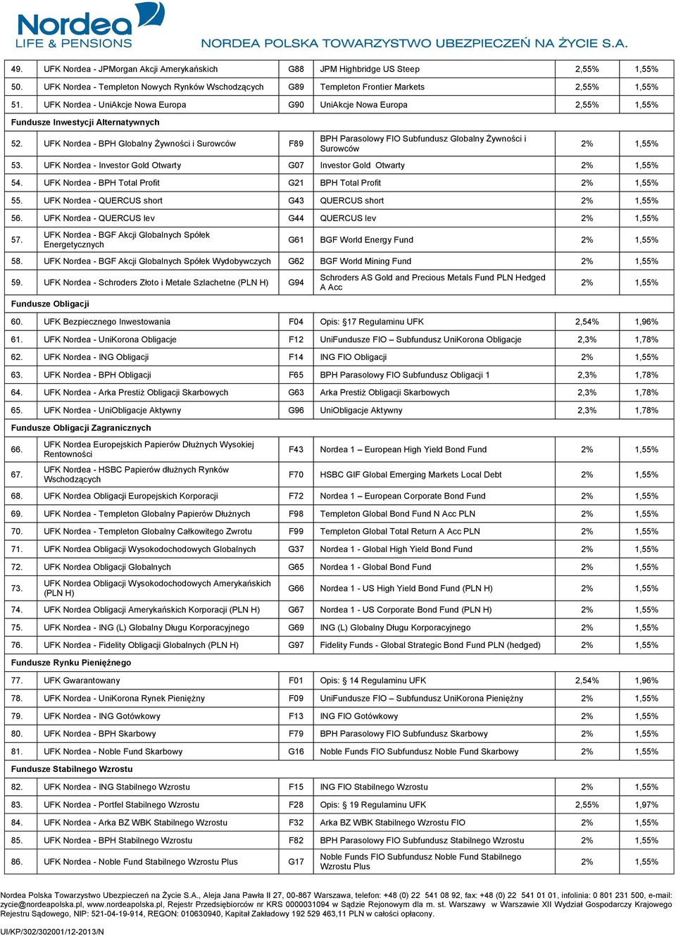 UFK Nordea - BPH Globalny Żywności i Surowców F89 BPH Parasolowy FIO Subfundusz Globalny Żywności i Surowców 53. UFK Nordea - Investor Gold Otwarty G07 Investor Gold Otwarty 54.