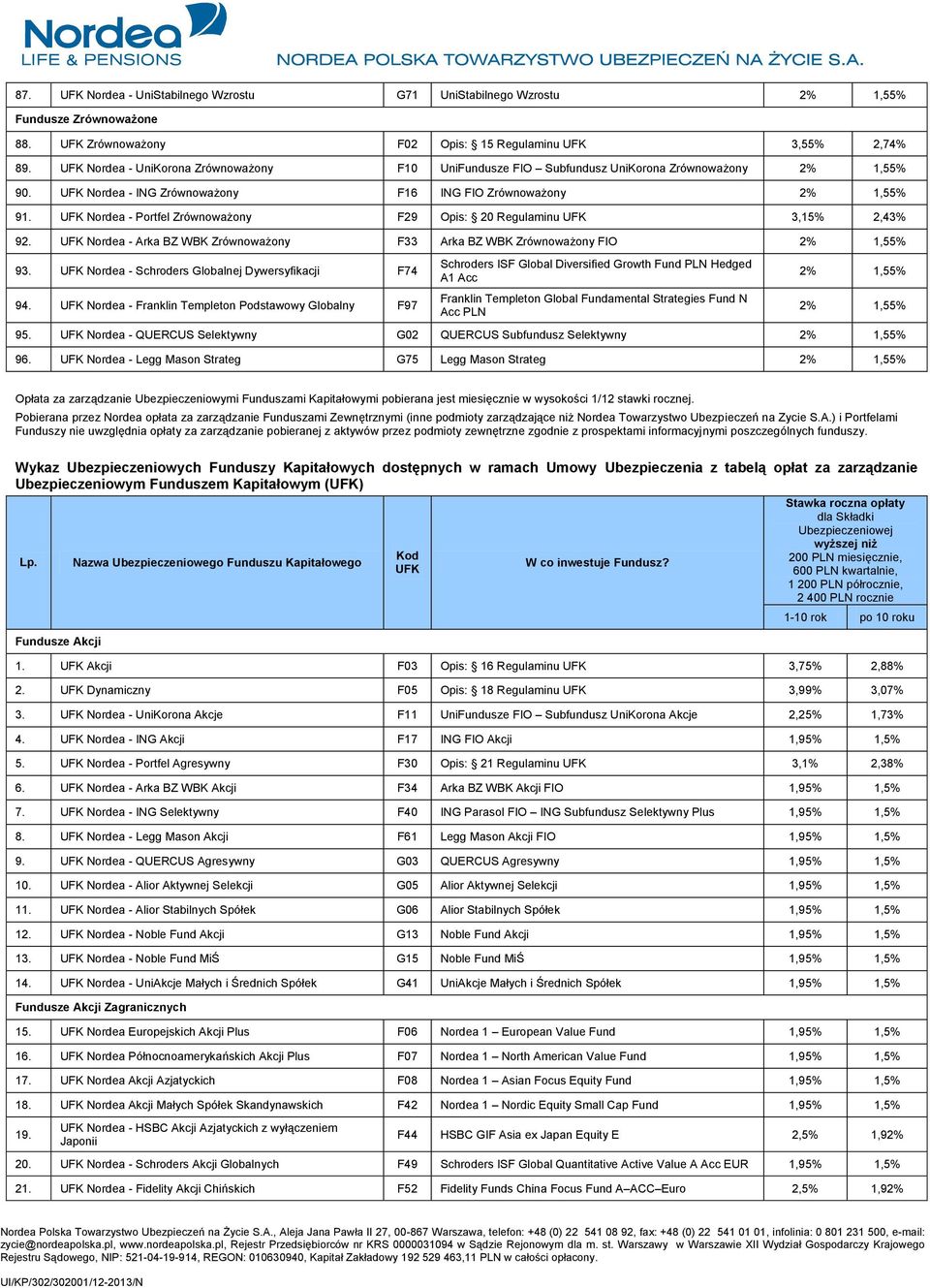 UFK Nordea - Portfel Zrównoważony F29 Opis: 20 Regulaminu UFK 3,15% 2,43% 92. UFK Nordea - Arka BZ WBK Zrównoważony F33 Arka BZ WBK Zrównoważony FIO 93.