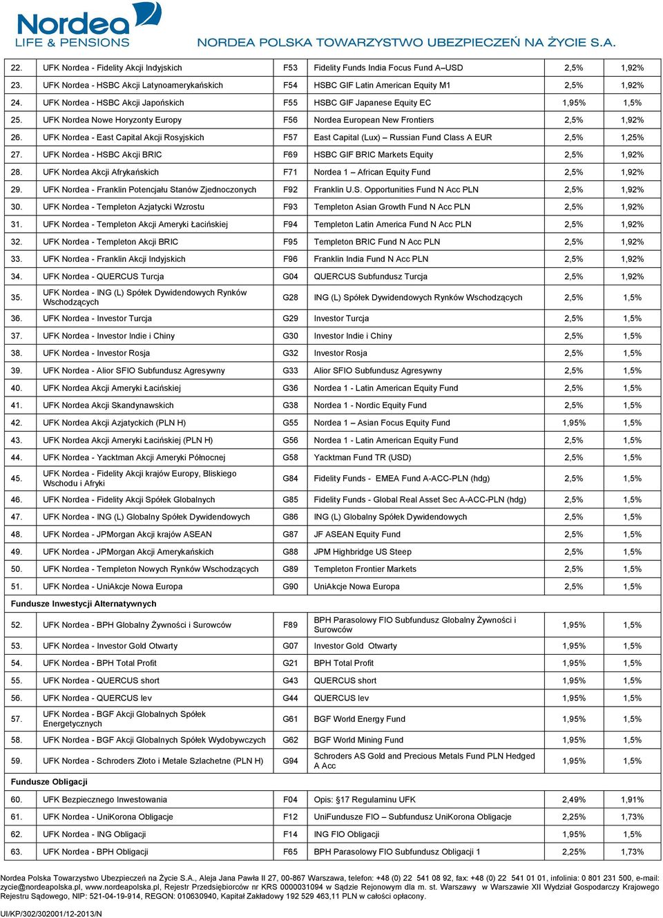 UFK Nordea - East Capital Akcji Rosyjskich F57 East Capital (Lux) Russian Fund Class A EUR 2,5% 1,25% 27. UFK Nordea - HSBC Akcji BRIC F69 HSBC GIF BRIC Markets Equity 2,5% 1,92% 28.