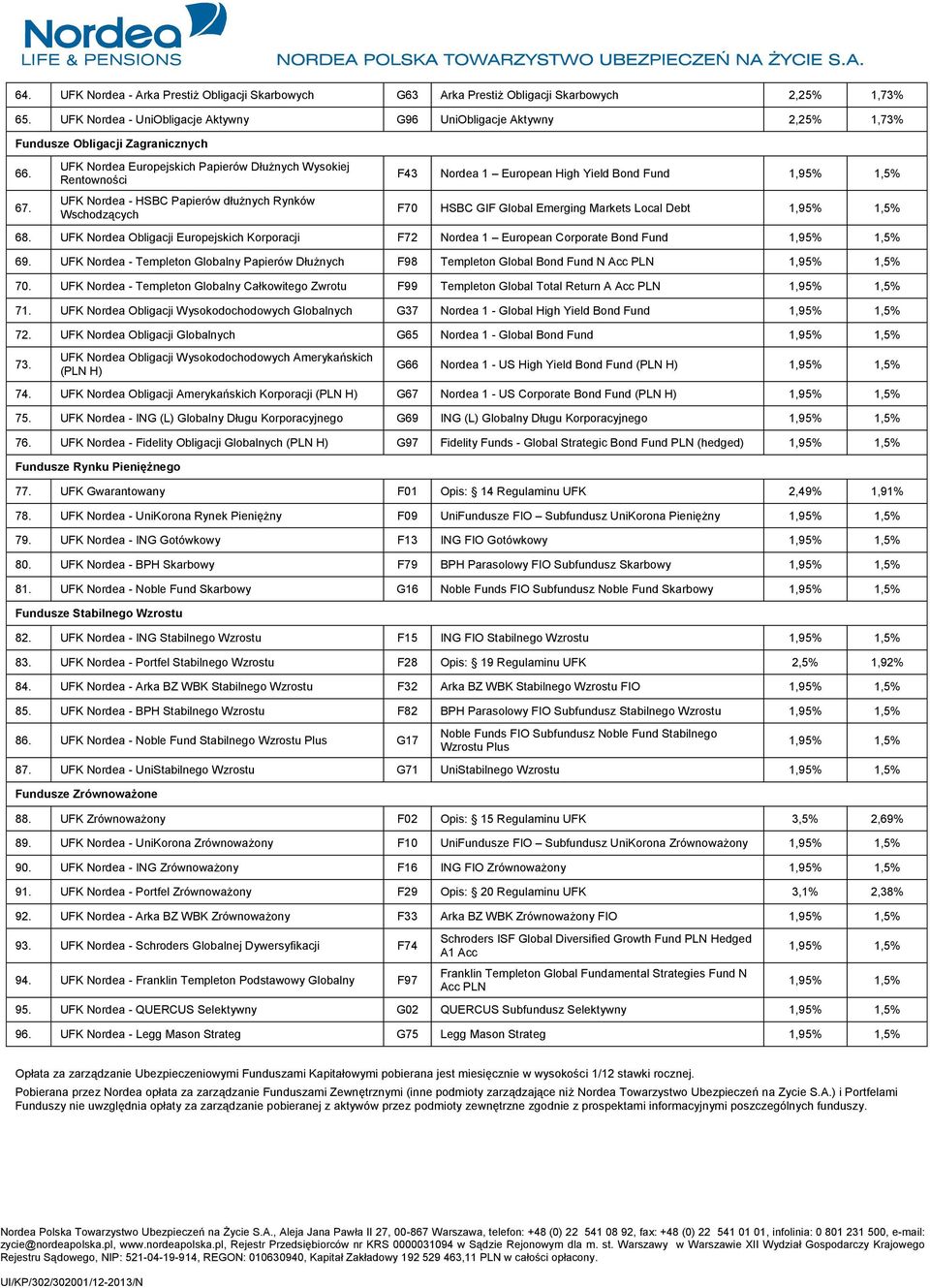 UFK Nordea Europejskich Papierów Dłużnych Wysokiej Rentowności UFK Nordea - HSBC Papierów dłużnych Rynków F43 Nordea 1 European High Yield Bond Fund F70 HSBC GIF Global Emerging Markets Local Debt 68.