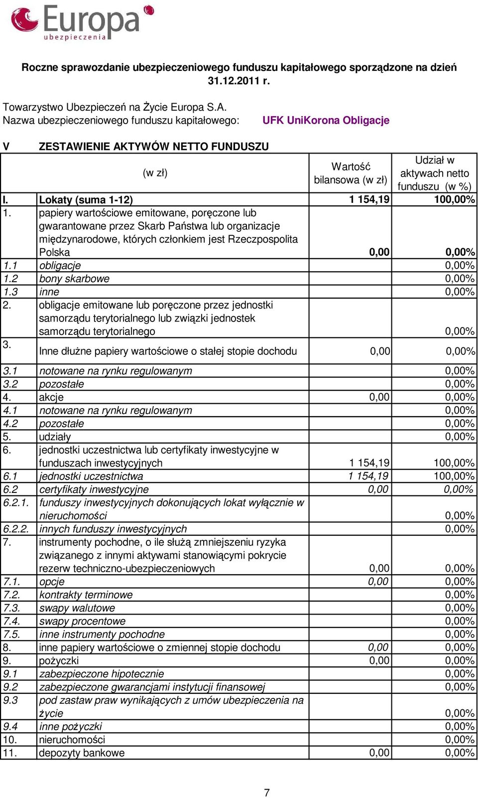 0,00% 1 obligacje 0,00% 2 bony skarbowe 0,00% 3 inne 0,00% 2. obligacje emitowane lub poręczone przez jednostki samorządu terytorialnego lub związki jednostek samorządu terytorialnego 0,00% 3.