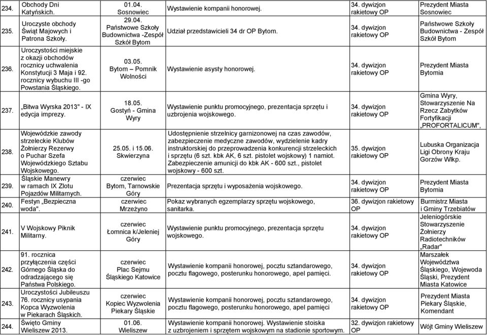 Wojewódzkie zawody strzeleckie Klubów Żołnierzy Rezerwy o Puchar Szefa Wojewódzkiego Sztabu Wojskowego. Śląskie Manewry w ramach IX Zlotu Pojazdów Militarnych. Festyn Bezpieczna woda".