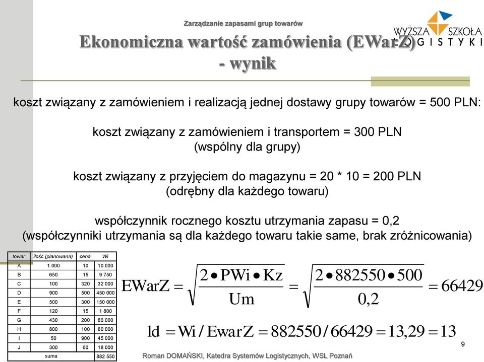 (współczynniki utrzymania są dla każdego towaru takie same, brak zróżnicowania) towar ilość (planowana) cena Wi A 1 000 10 10 000 B 650 15 9 750 C 100 320 32 000 D 900 500 450