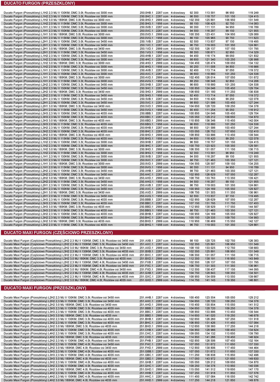 1 2287 ccm 4-drzwiowy 96 550 118 757 101 150 124 415 Ducato Furgon (Przeszklony) L1H2 3.0 MJ 180KM; DMC 3.0t; Rozstaw osi 3000 mm 250.0HD.