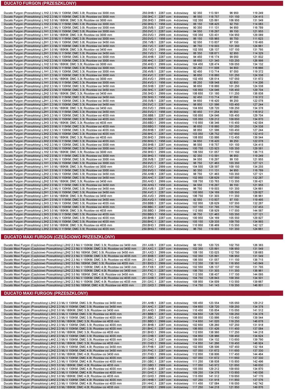 1 2287 ccm 4-drzwiowy 96 550 118 757 101 150 124 415 Ducato Furgon (Przeszklony) L1H2 3.0 MJ 180KM; DMC 3.0t; Rozstaw osi 3000 mm 250.0HD.