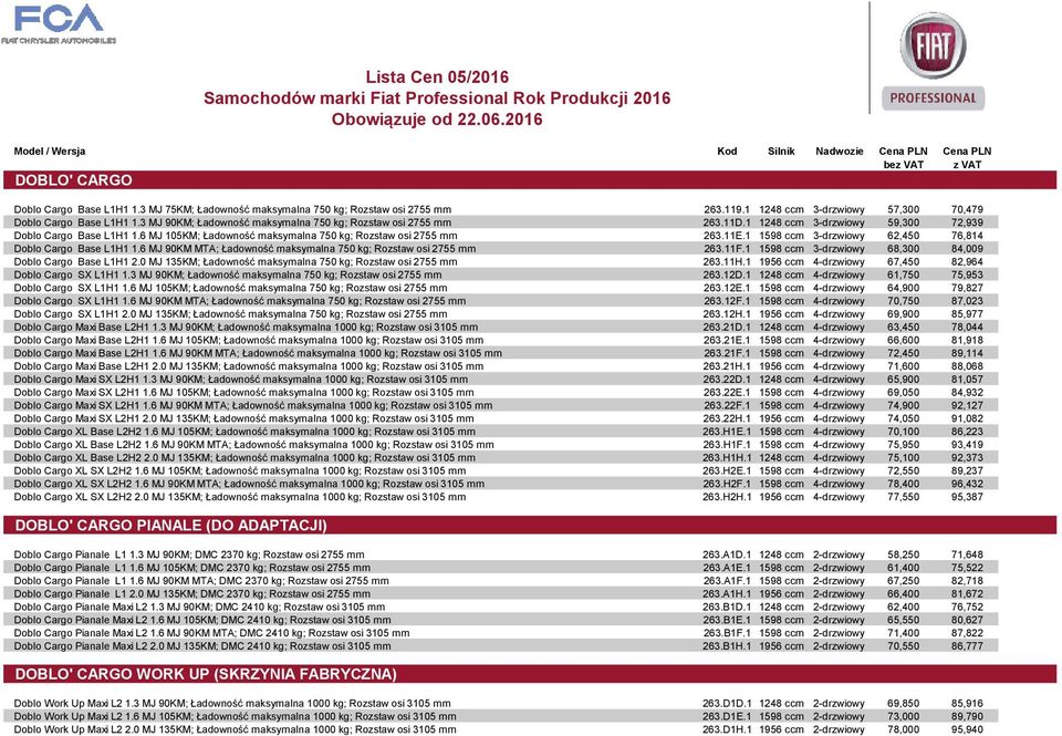 6 MJ 105KM; Ładowność maksymalna 750 kg; Rozstaw osi 2755 mm 263.11E.1 1598 ccm 3-drzwiowy 62,450 76,814 Doblo Cargo Base L1H1 1.6 MJ 90KM MTA; Ładowność maksymalna 750 kg; Rozstaw osi 2755 mm 263.