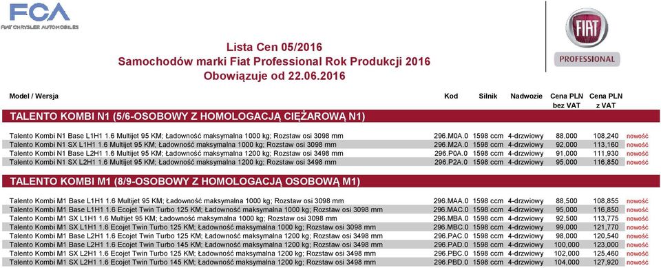 6 Multijet 95 KM; Ładowność maksymalna 1000 kg; Rozstaw osi 3098 mm 296.M2A.0 1598 ccm 4-drzwiowy 92,000 113,160 nowość Talento Kombi N1 Base L2H1 1.