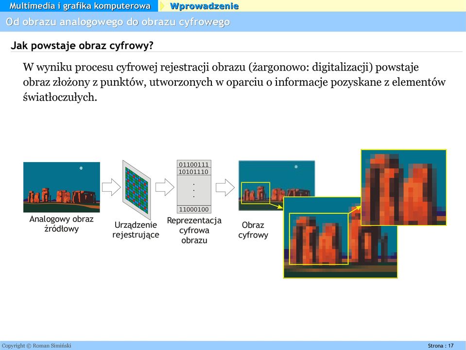 punktów, utworzonych w oparciu o informacje pozyskane z elementów światłoczułych. 01100111 10101110.