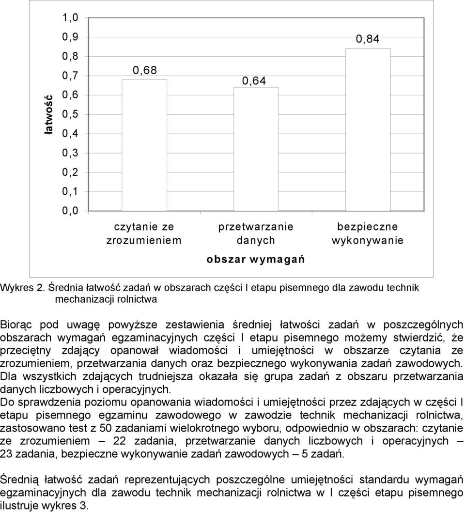 egzaminacyjnych części I etapu pisemnego możemy stwierdzić, że przeciętny zdający opanował wiadomości i umiejętności w obszarze czytania ze zrozumieniem, przetwarzania danych oraz bezpiecznego