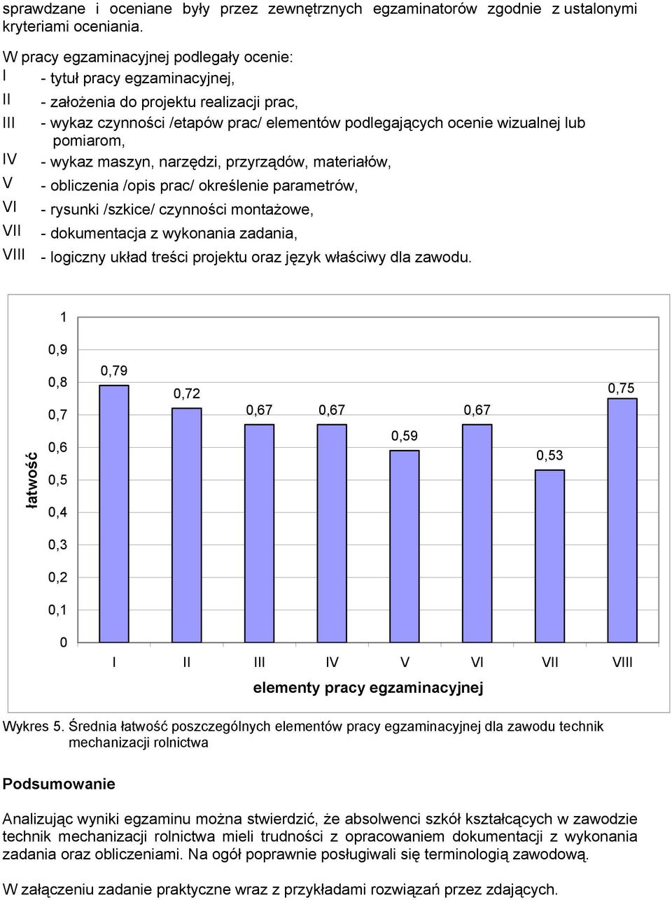 pomiarom, IV - wykaz maszyn, narzędzi, przyrządów, materiałów, V - obliczenia /opis prac/ określenie parametrów, VI - rysunki /szkice/ czynności montażowe, VII - dokumentacja z wykonania zadania,