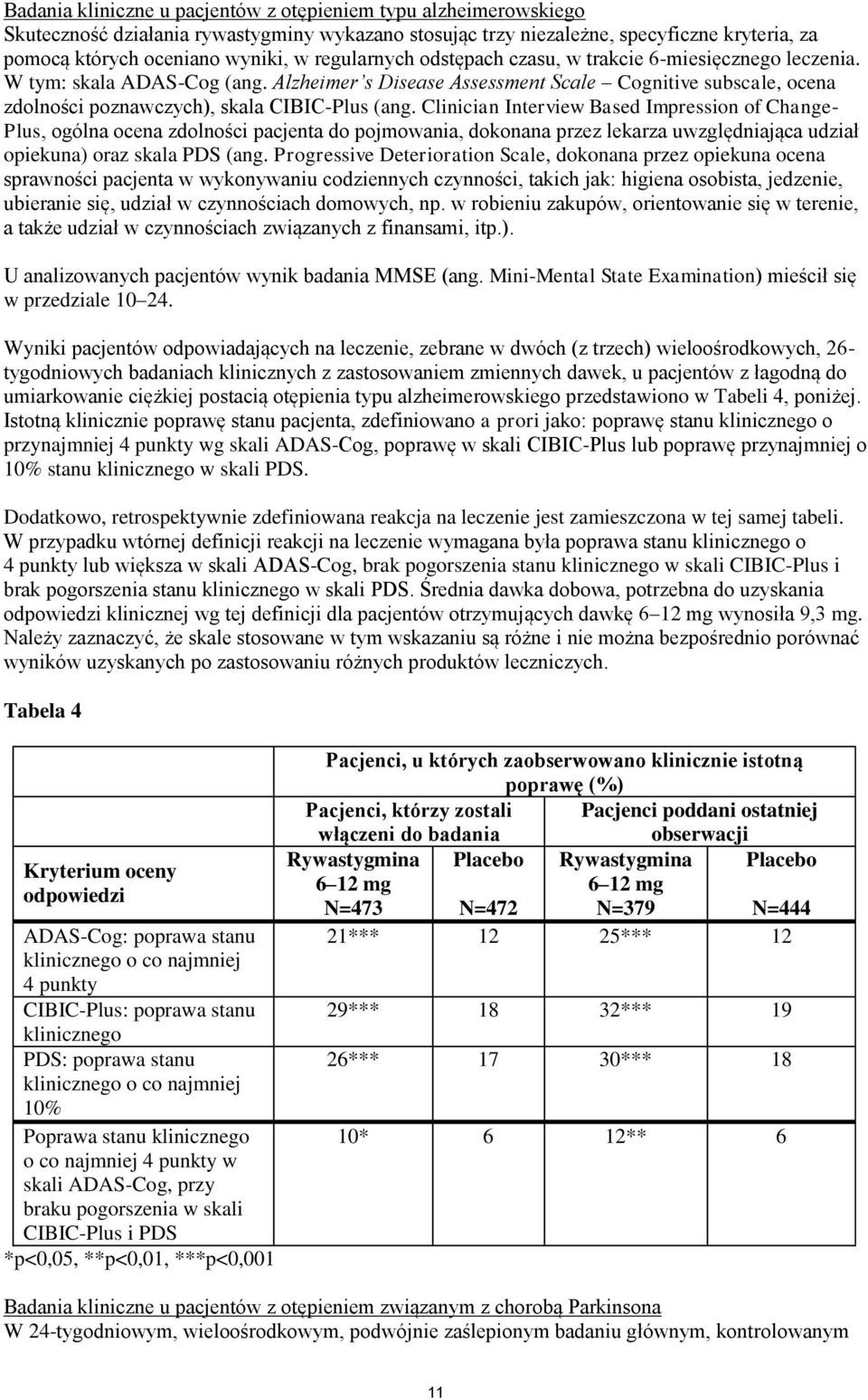 Alzheimer s Disease Assessment Scale Cognitive subscale, ocena zdolności poznawczych), skala CIBIC-Plus (ang.