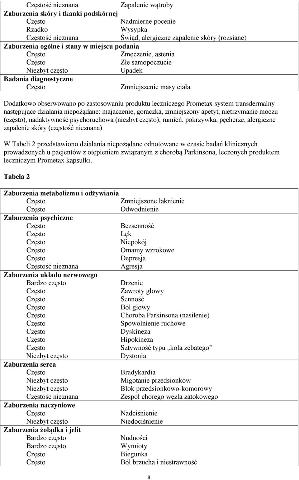 działania niepożądane: majaczenie, gorączka, zmniejszony apetyt, nietrzymanie moczu (często), nadaktywność psychoruchowa (niezbyt często), rumień, pokrzywka, pęcherze, alergiczne zapalenie skóry