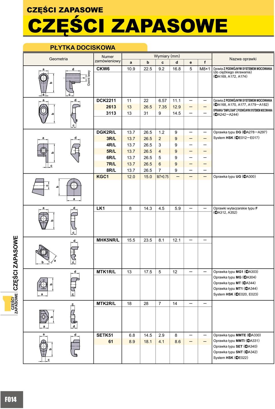 Oprwk typu DG (^AA) Systm HSK (^E01E01) Oprwk typu UG (^A00) K1 1.