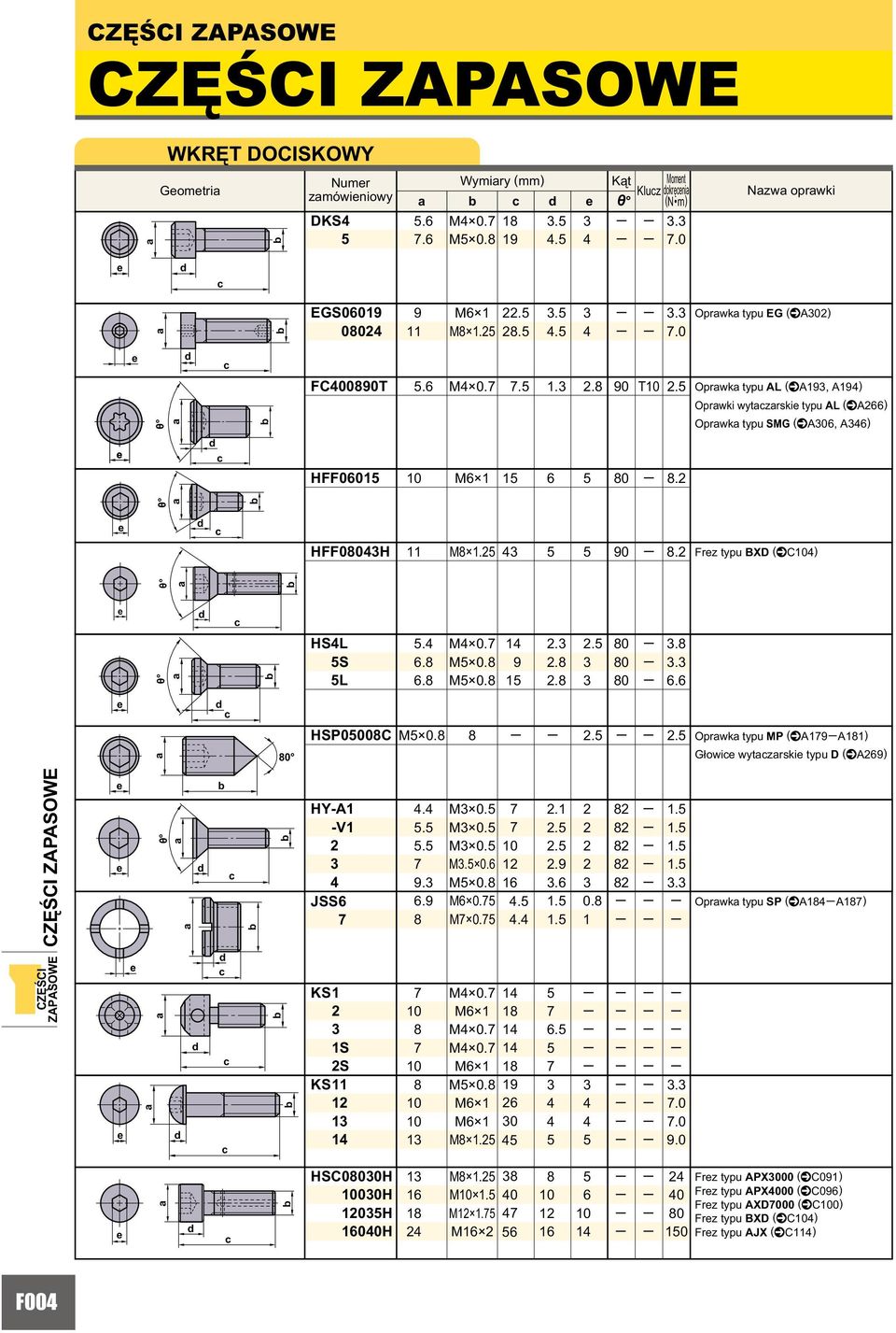 . Oprwk typu MP (^A1A11) Głowi wytzrski typu D (^A) HY-A1 -V1 JSS..... M 0. M 0. M 0. M. 0. M M 0. M 0. 1 1...1.... 1. 1. 1 1. 1. 1. 1.. Oprwk typu SP (^A1A1) KS 1 1S S KS 11 1 1 1 M 0.