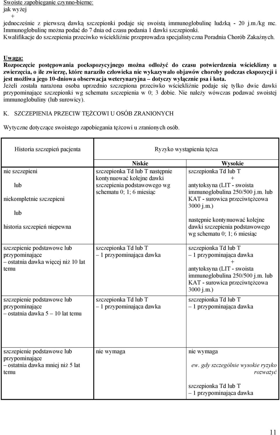 Uwaga: Rozpoczęcie postępowania poekspozycyjnego można odłożyć do czasu potwierdzenia wścieklizny u zwierzęcia, o ile zwierzę, które naraziło człowieka nie wykazywało objawów choroby podczas