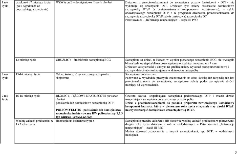 Dzieciom tym należy zastosować domięśniowo szczepionkę DTaP (z bezkomórkowym komponentem krztuścowym), w cyklu obowiązkowego szczepienia DTP, a w przypadku orzeczenia przeciwwskazania do szczepienia