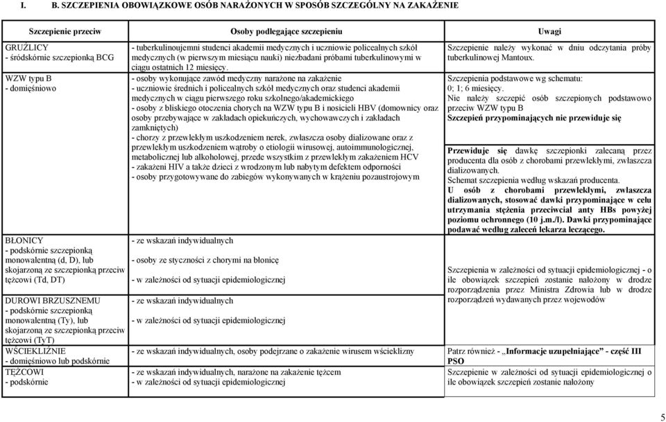 szczepionką przeciw tężcowi (TyT) WŚCIEKLIŹNIE - domięśniowo lub podskórnie TĘŻCOWI - podskórnie - tuberkulinoujemni studenci akademii medycznych i uczniowie policealnych szkół medycznych (w