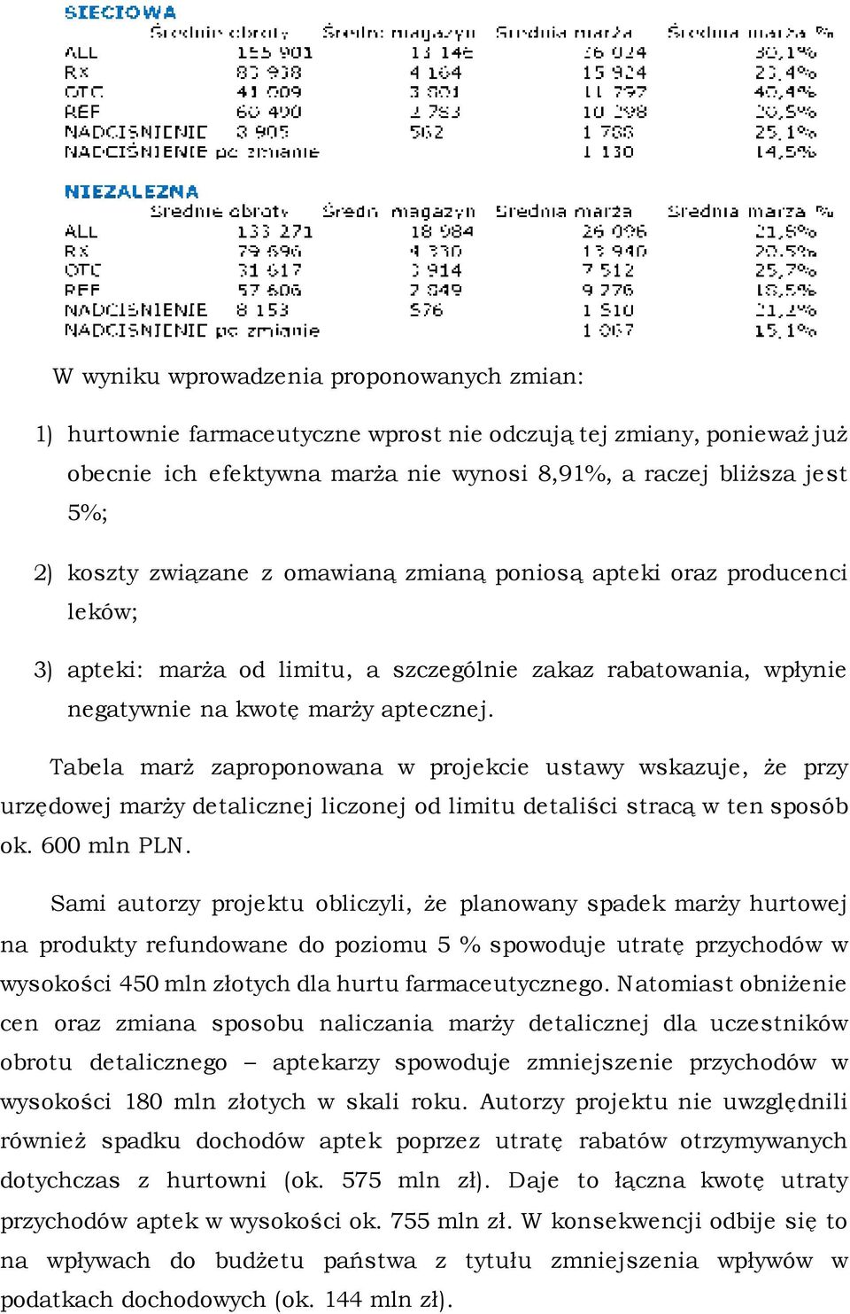 Tabela marż zaproponowana w projekcie ustawy wskazuje, że przy urzędowej marży detalicznej liczonej od limitu detaliści stracą w ten sposób ok. 600 mln PLN.