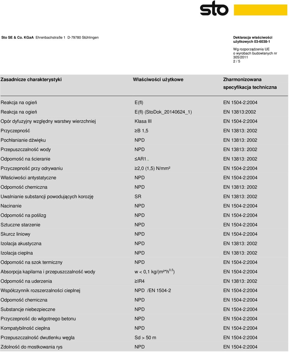 . EN 13813: 2002 Przyczepność przy odrywaniu 2,0 (1,5) N/mm² EN 1504-2:2004 Właściwości antystatyczne EN 1504-2:2004 Odporność chemiczna EN 13813: 2002 Uwalnianie substancji powodujących korozję SR