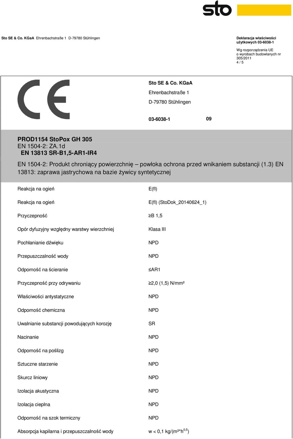 3) EN 13813: zaprawa jastrychowa na bazie żywicy syntetycznej Reakcja na ogień Reakcja na ogień E(fl) E(fl) (StoDok_20140624_1) Przyczepność B 1,5 Opór dyfuzyjny względny warstwy wierzchniej