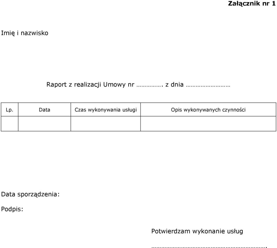 Data Czas wykonywania usługi Opis