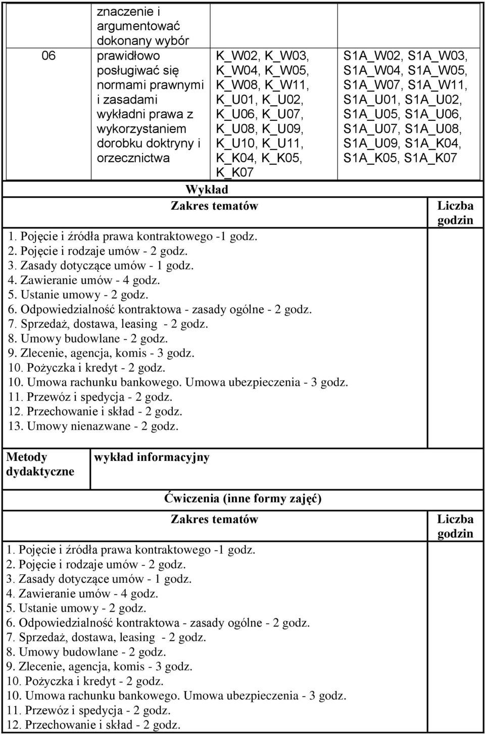 Odpowiedzialność kontraktowa - zasady ogólne - 2 godz. 7. Sprzedaż, dostawa, leasing - 2 godz. 8. Umowy budowlane - 2 godz. 9. Zlecenie, agencja, komis - 3 godz. 10. Pożyczka i kredyt - 2 godz. 10. Umowa rachunku bankowego.