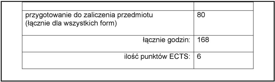 wszystkich form) 80 łącznie